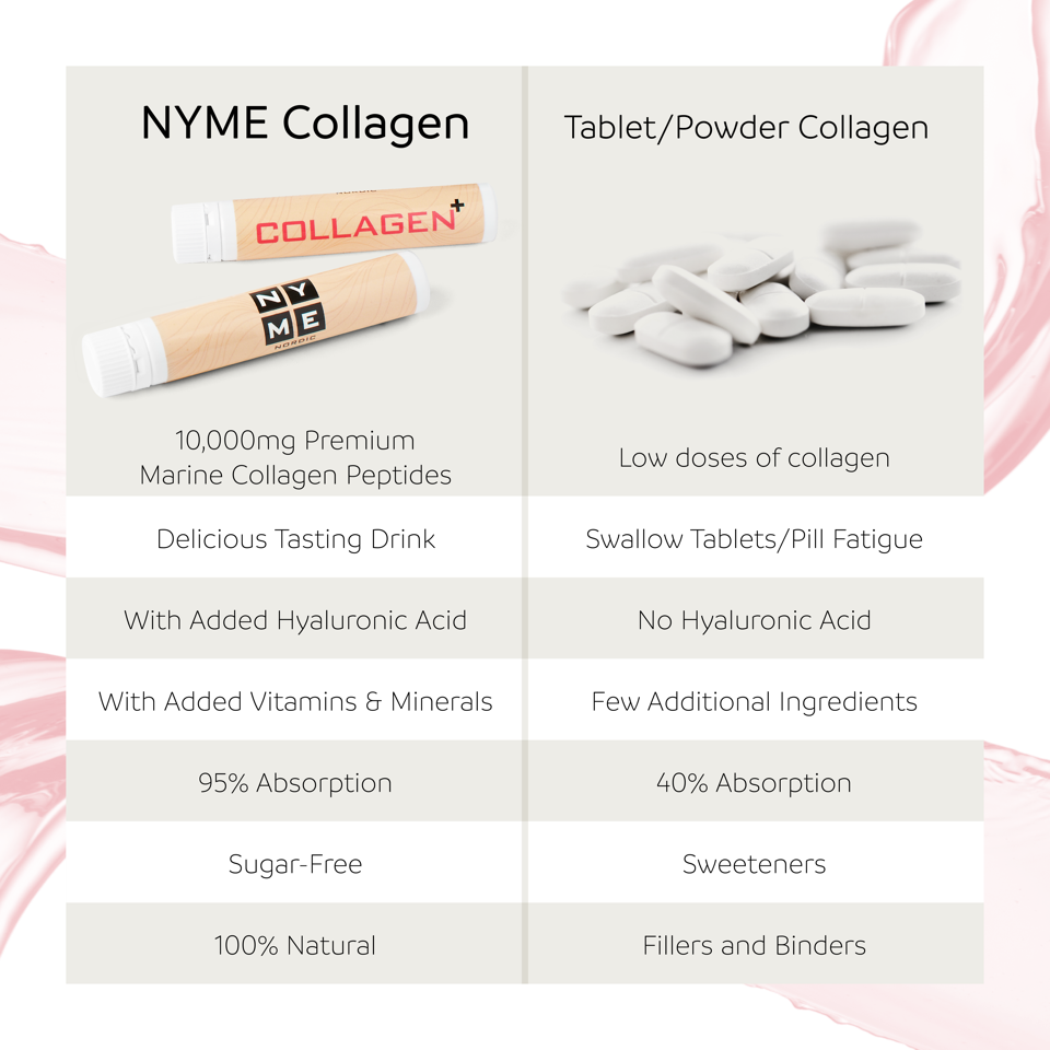 [collagen] - [NYME Nordic]